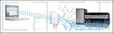 苹果AirPort Express M9470 苹果AirPort Express M9470