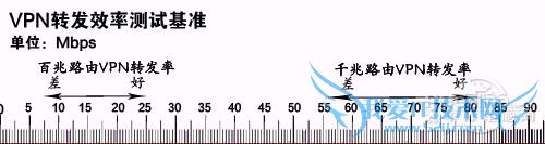 测试环境 测试环境