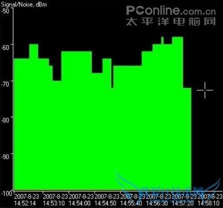 WLI-U2-G54HG WLI-U2-G54HG