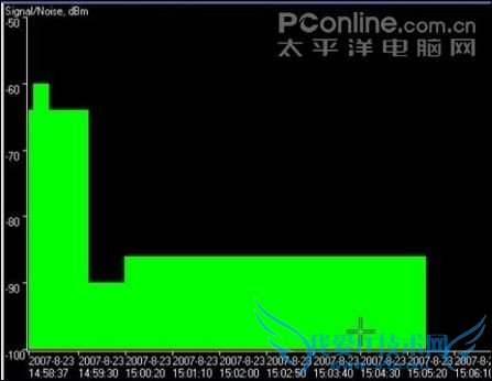 WLI-U2-G54HG WLI-U2-G54HG