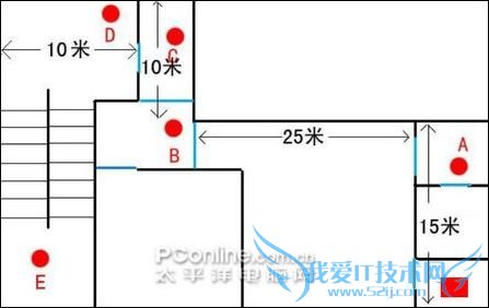 测试平面图 测试平面图