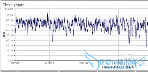2.4G吞吐量 2.4G吞吐量