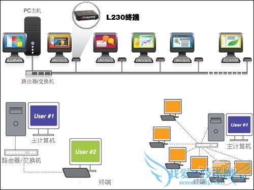 LCD-40LX710AٷҾЧͼ