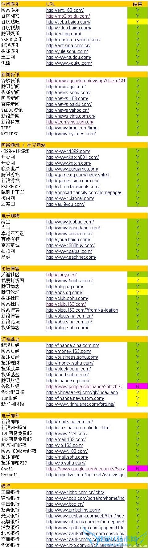 D-Link DI-7200 D-Link DI-7200