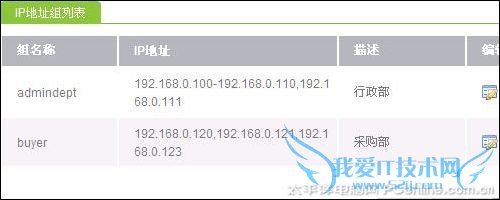 D-Link DI-7200 D-Link DI-7200