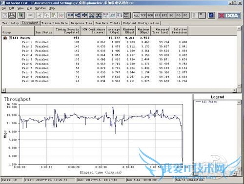电话线网桥 电话线网桥