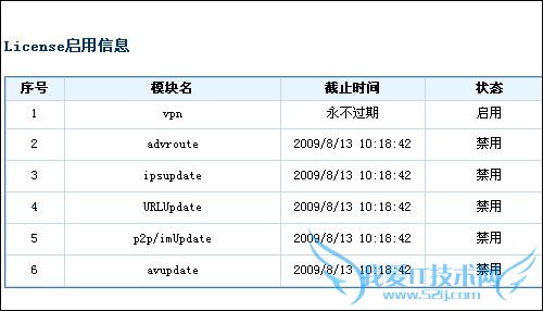 Power V-220UTM Power V-220UTM