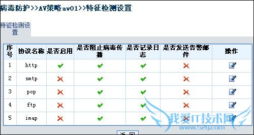 Power V-220UTM Power V-220UTM
