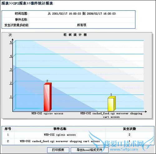 Power V-220UTM Power V-220UTM