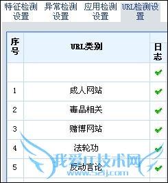 Power V-220UTM Power V-220UTM