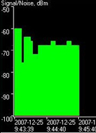 双2dbi天线无线路由器信噪比 双2dbi天线无线路由器信噪比