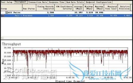 1PAIR无线到有线 1PAIR无线到有线