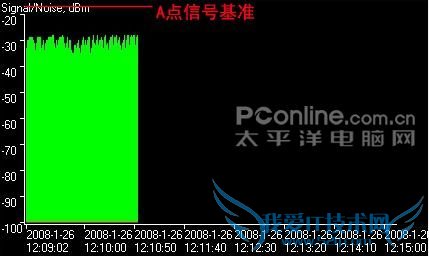 Buffalo WHR-G54S-AP信号测试 Buffalo WHR-G54S-AP信号测试