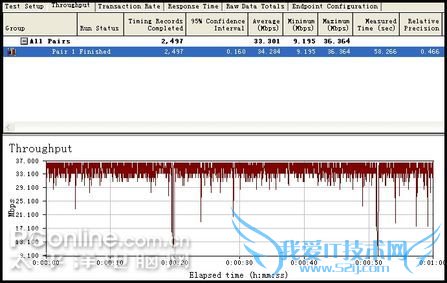 1PAIR有线到无线 1PAIR有线到无线