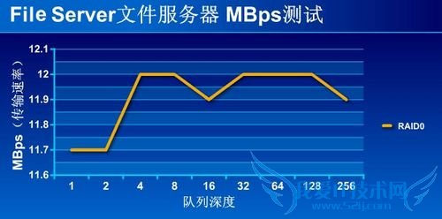 Buffalo LinkStation Mini Buffalo LinkStation Mini