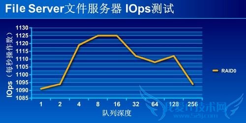 Buffalo LinkStation Mini Buffalo LinkStation Mini