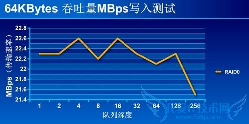 LinkStation Mini 测试 LinkStation Mini 测试