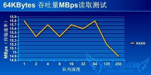 LinkStation Mini 测试 LinkStation Mini 测试