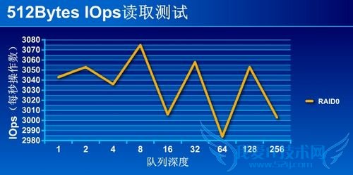 LinkStation Mini 测试 LinkStation Mini 测试
