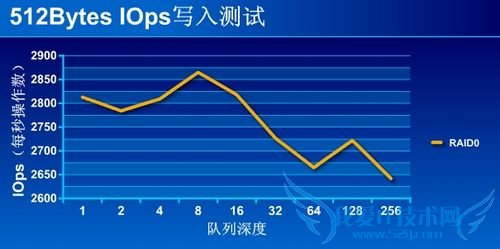 LinkStation Mini 测试 LinkStation Mini 测试