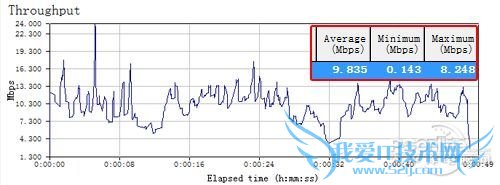 华为E5151 华为E5151