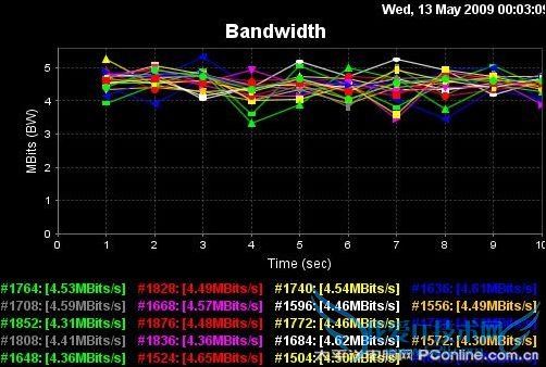 Billion BiPAC 2071 Billion BiPAC 2071