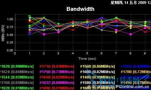 Billion BiPAC 2071 Billion BiPAC 2071