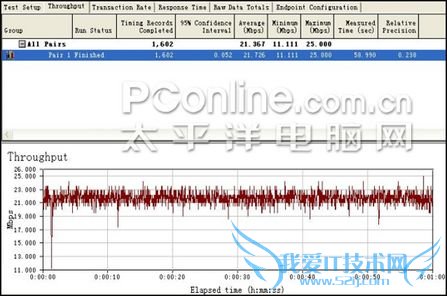 LANTOWLAN1PAIR LANTOWLAN1PAIR