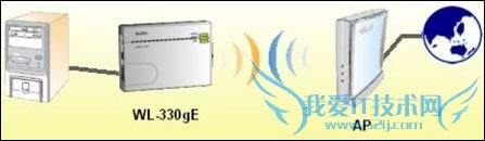 网卡模式 网卡模式