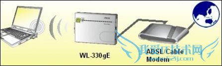 路由模式 路由模式