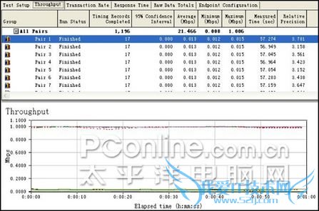 模拟实际使用 模拟实际使用