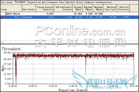 WLANTOLAN1PAIR WLANTOLAN1PAIR