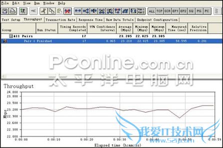 大包发送速率 大包发送速率