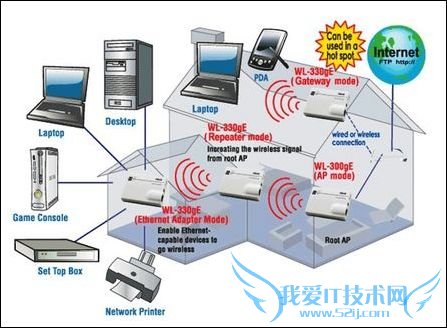 330GE全面功能 330GE全面功能