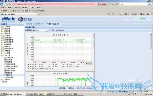 宇沃德宽带主机 宇沃德宽带主机