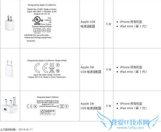 手机充电器怎么用? 手机充电器能不能混用?