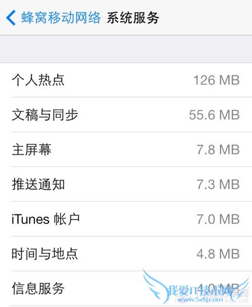 iOS7ƶ¹