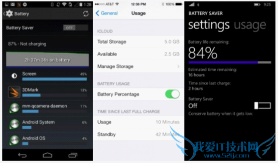 iOSAndroidWP˭  ֻϵͳϸԱ