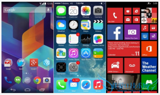 iOSAndroidWP˭  ֻϵͳϸԱ