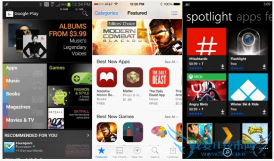 iOSAndroidWP˭  ֻϵͳϸԱ