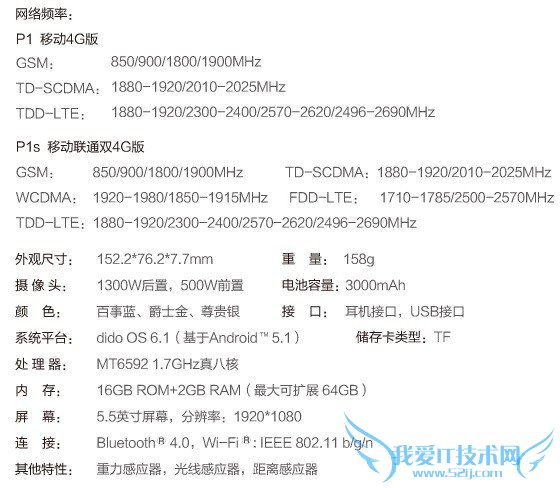 ֻ? ֻP1P1Sڳﹺ򷽷