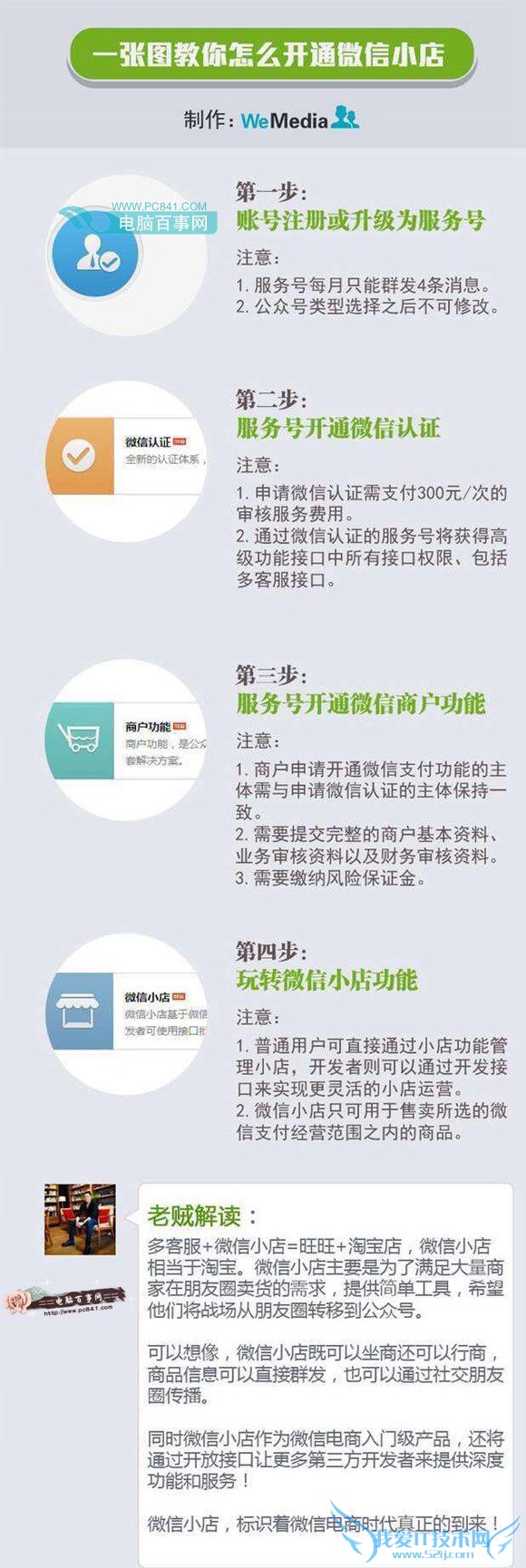 没有公众号开通微信小店图解