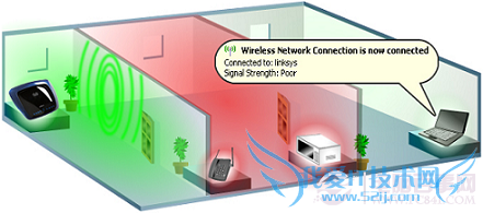 小米手机2A最少干扰和最快网速原理大解析