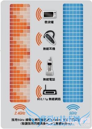 小米手机2A最少干扰和最快网速原理大解析