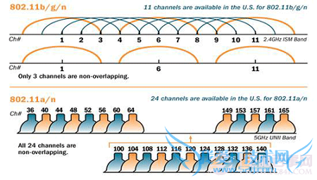 小米手机2A最少干扰和最快网速原理大解析