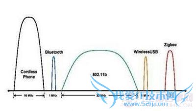 小米手机2A最少干扰和最快网速原理大解析