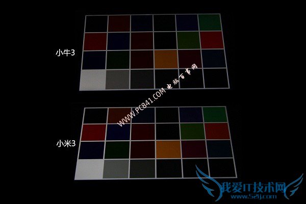 ŬZ7 miniС3ĻӽǶȶԱ