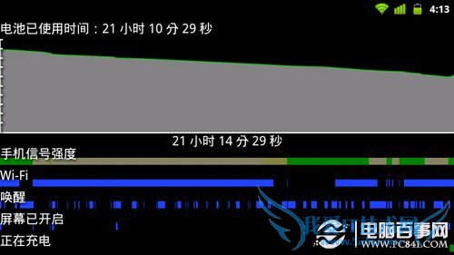 Android手机省电攻略 Android手机省电攻略