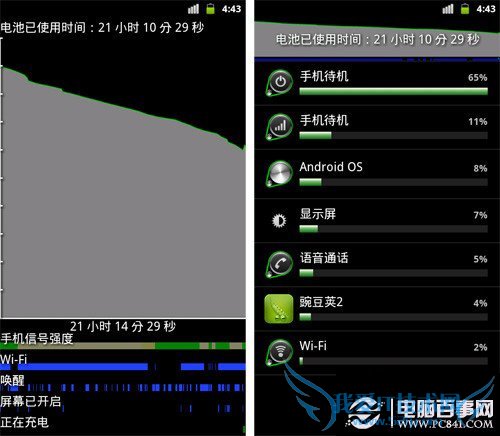 Android手机省电攻略 Android手机省电攻略