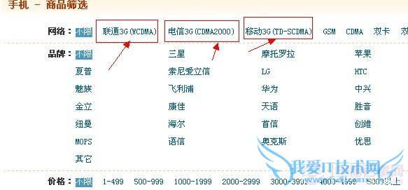 三大3G网络商对应制式3G手机